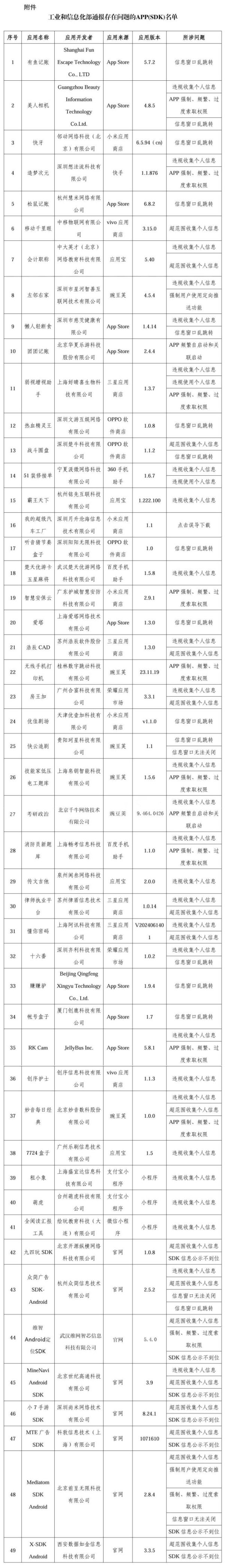 中博证券 49款App被通报 侵害用户权益行为需整改