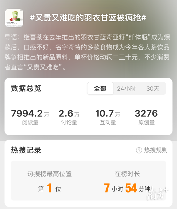 金砖财富 羽衣甘蓝被“疯抢”！新茶饮成最强推手